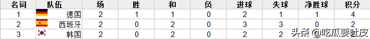 1994年世界杯德国比赛(世界杯小历史，1994年世界杯C组，德国VS韩国，不服输的韩国队)