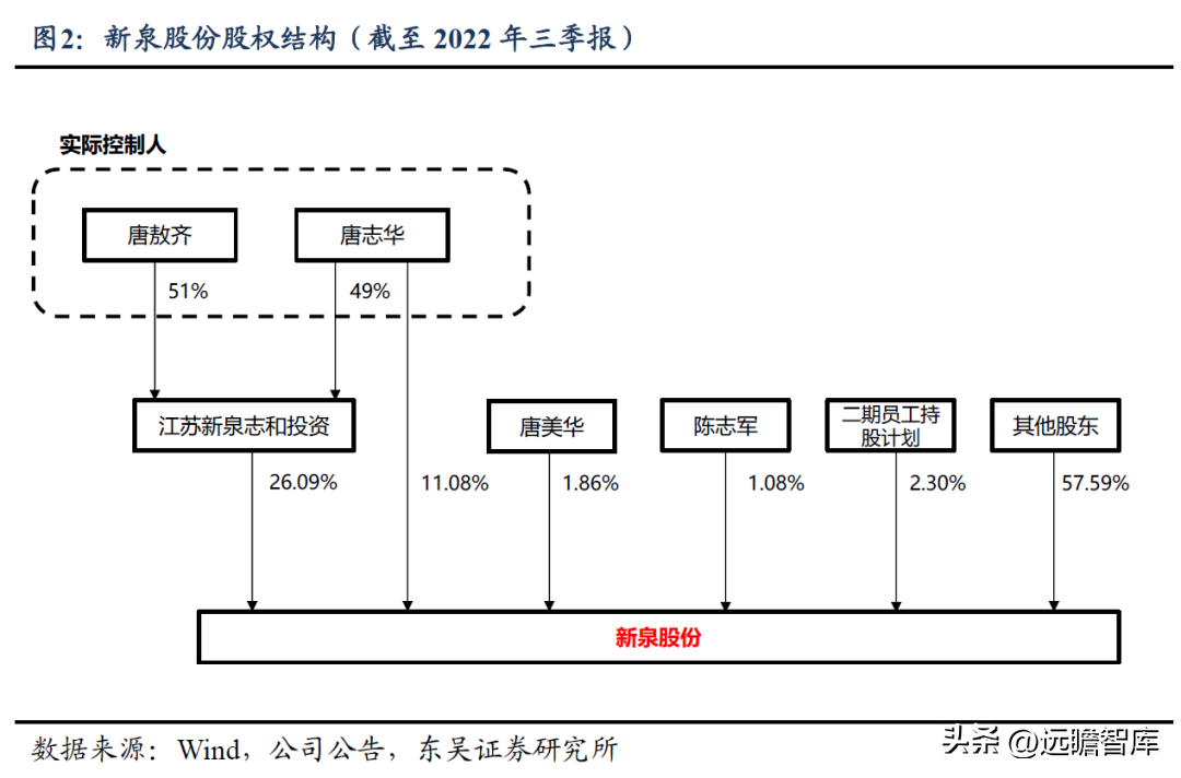 自主内饰龙头，新泉股份：市场空间广阔，行业竞争格局分散