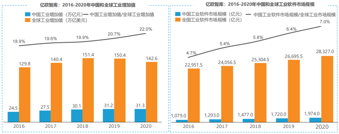 热钱涌入，大牌押宝，工业软件能弯道超车吗？