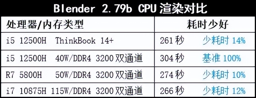 5000ԪôݣᱡˣThinkBook 14+