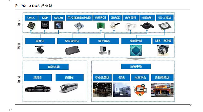 激光雷达上游核心光学赛道核心标的分析（下）