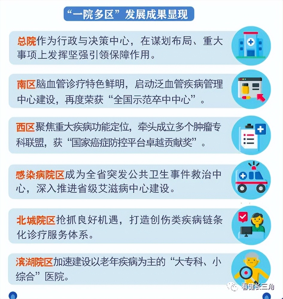 “一院六区”！省会龙头医院加速建设布局