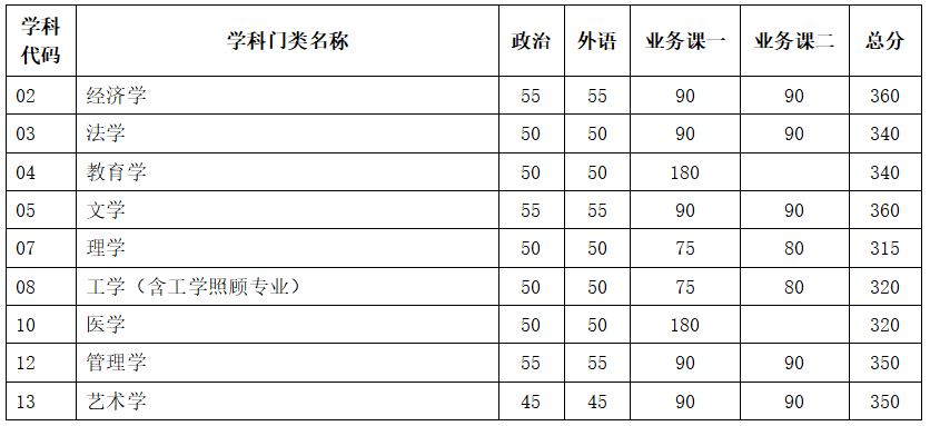 「考研院校分析」天津大学研究生修炼指南