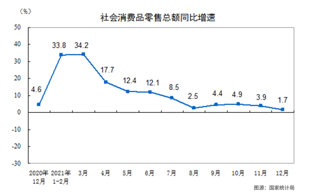 人均GDP突破1.2万美元的背后，站着不敢消费的你