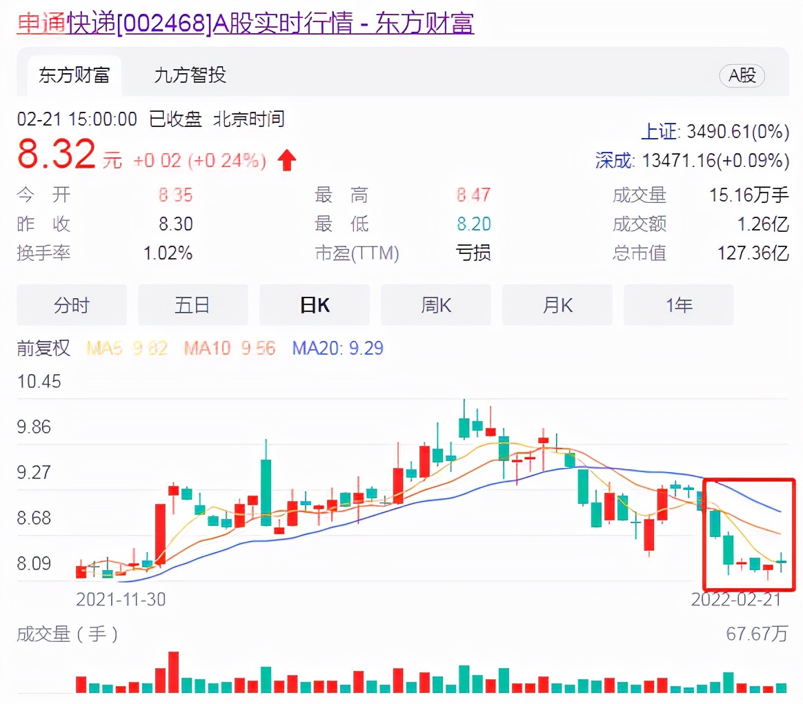 申通快递“卷不动”了？