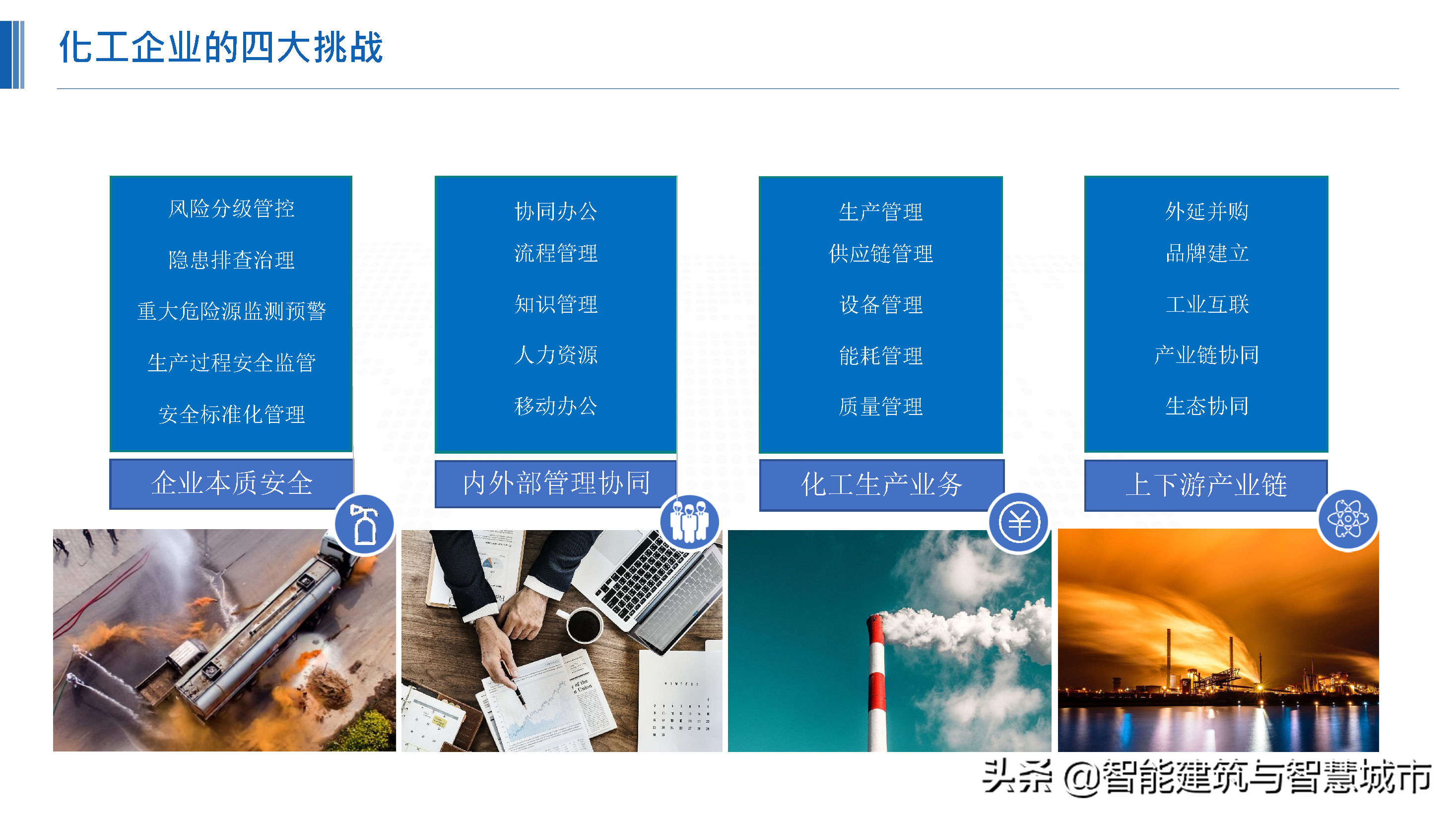 化工行业新一代“智能工厂”解决方案