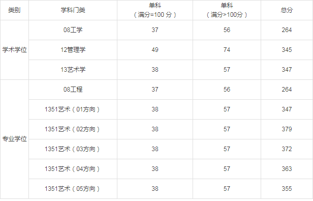 这所院校曾是沪上“最美校园”获得者，拥有“斯坦福”大草坪