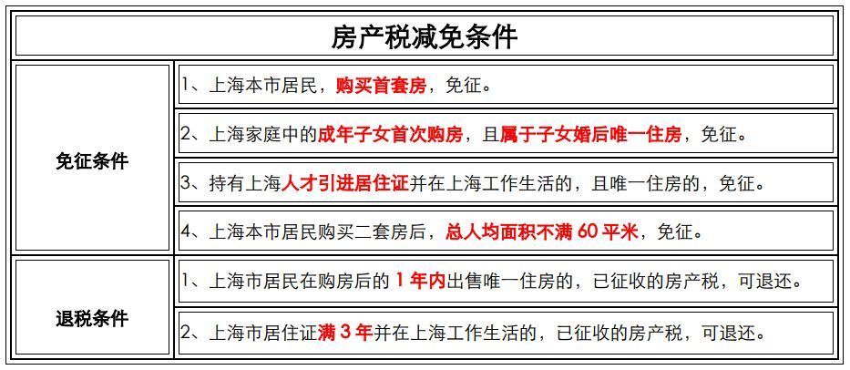调控不断，2022最新上海购房政策汇总，购房流程、继承、赠与等