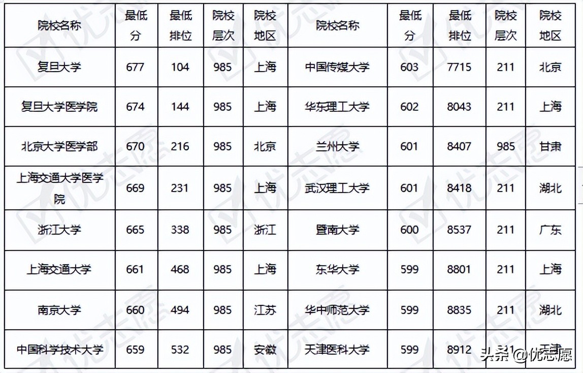 985、211院校在江西录取难度分析出炉，快来了解