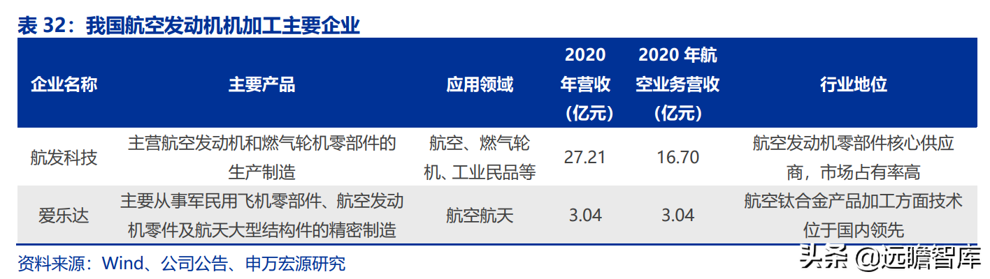 航空发动机产业链全景解析：军民需求共振，铸就万亿市场