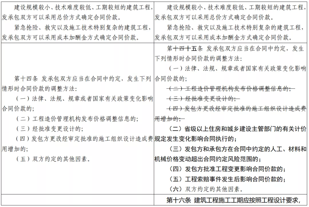 利好！施工单位必须配置注册造价工程师，预计最少1个一造1个二造