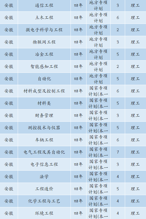 6480人！安徽工业大学2022年本科招生计划正式发布