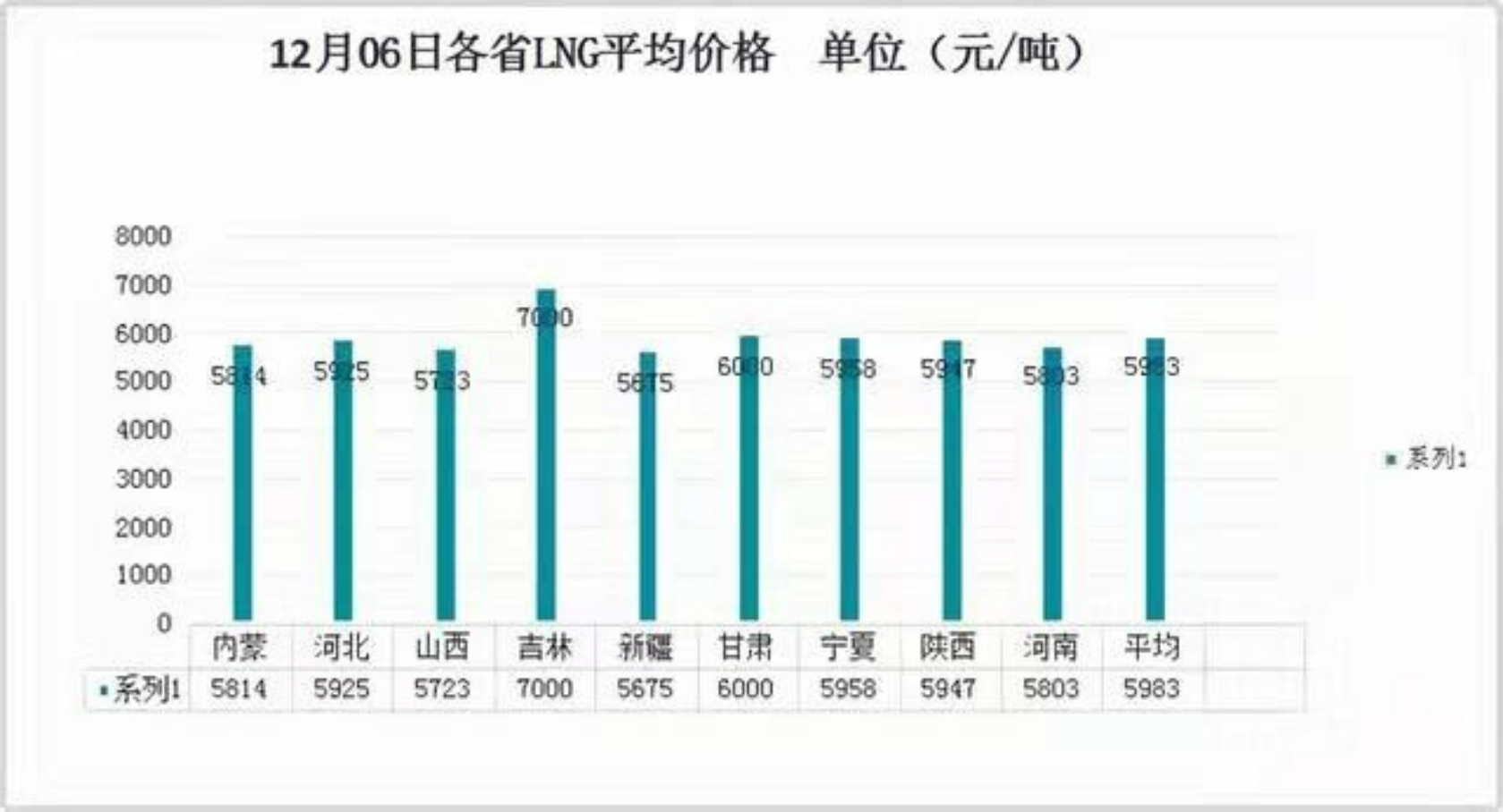 难怪液化气不耐烧了，内行人爆料：掺假二甲醚！一天多赚上万元