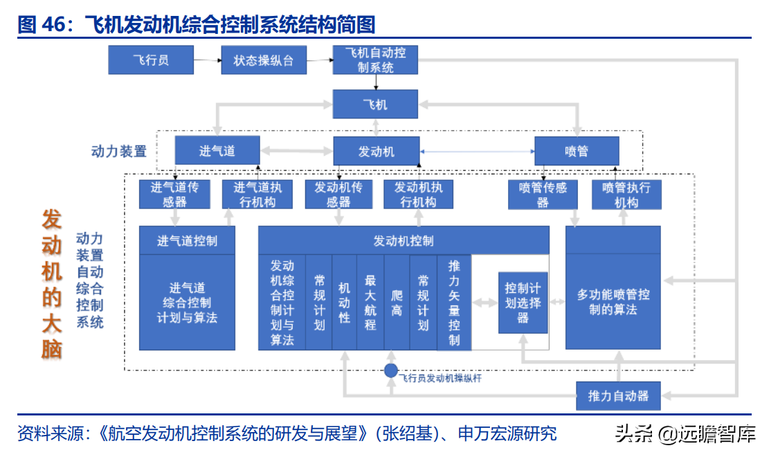 航空发动机产业链全景解析：军民需求共振，铸就万亿市场
