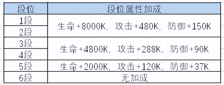 猎宝角逐-先锋服新版pvp模式介绍