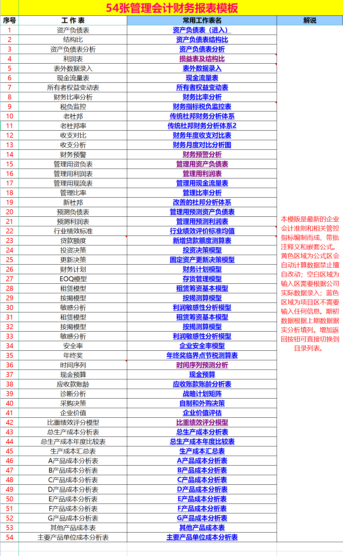 会计报告（财务总监直言）