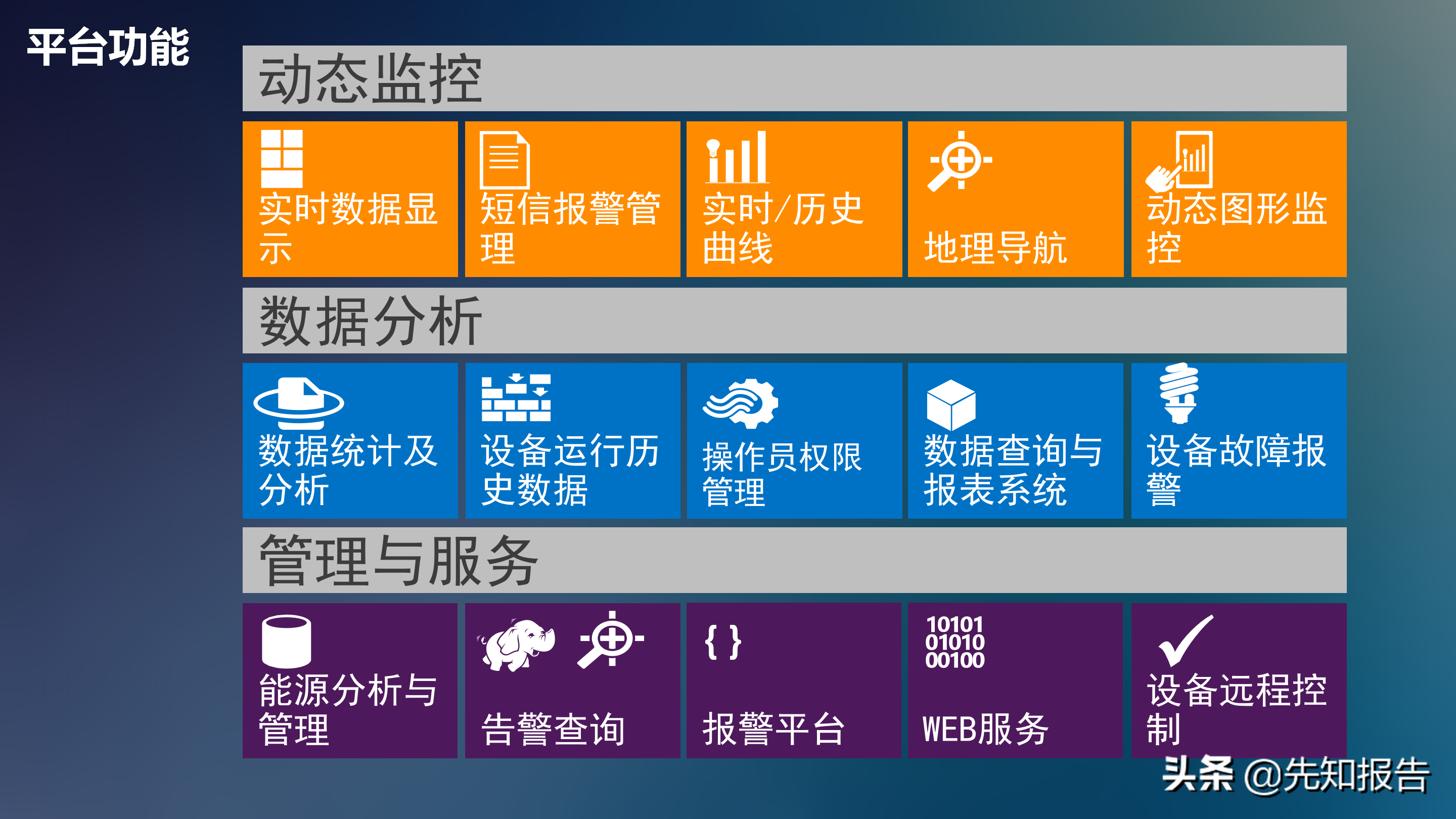 工业互联网解决方案V7（附PPT全文下载）