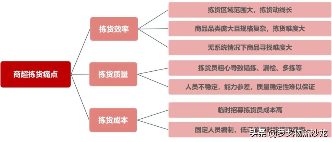 即时网(即时零售底盘：从即时配送到即时履约的蝶变（报告附下载）)