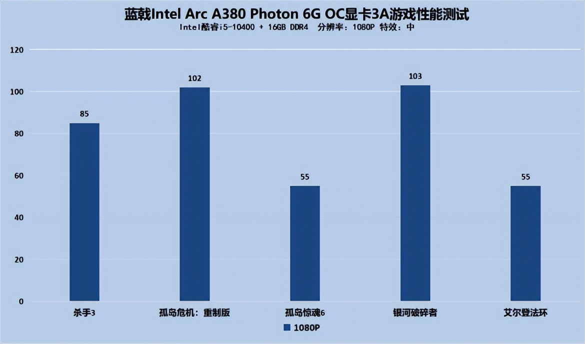 锐炫入门显卡来了！蓝戟Intel Arc A380 Photon首发评测