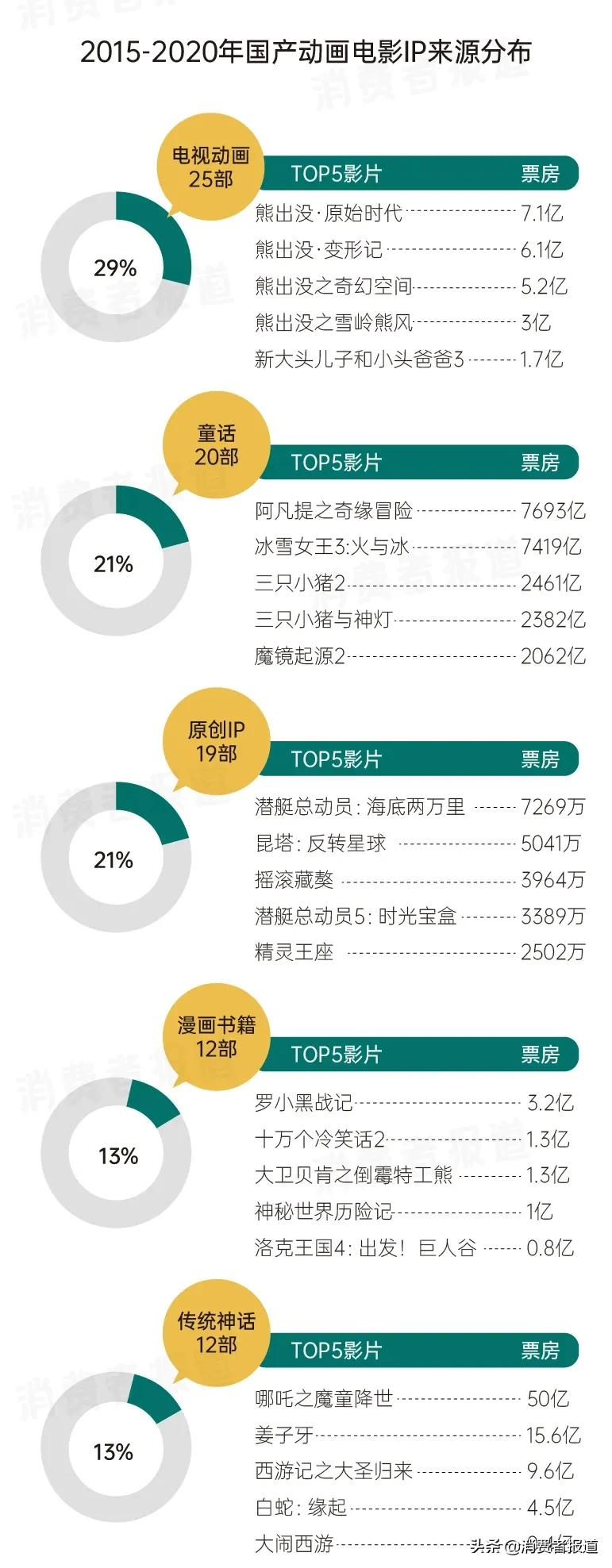 国漫又双叒叕崛起了?