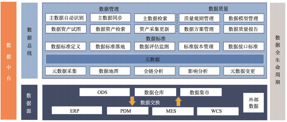 面向智能制造的企业数字化仓储系统设计