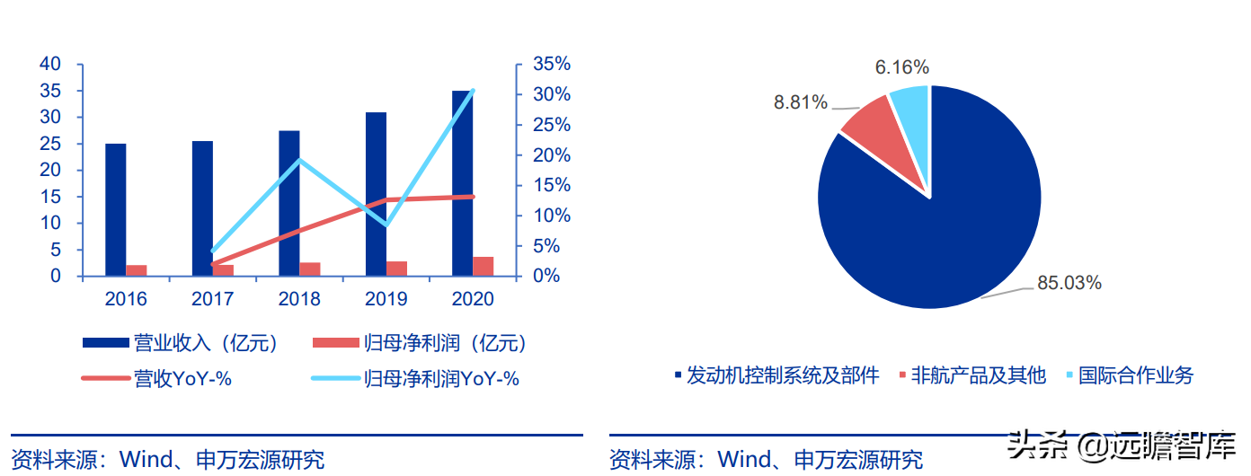 航空发动机产业链全景解析：军民需求共振，铸就万亿市场