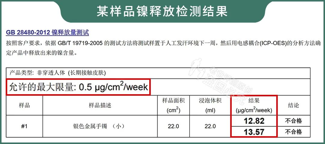 根據國標對貴金屬純度的規定及命名方法,銀及其合金的純度範圍當認侶