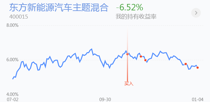 市场普跌应该怎么办？新能源半导体钢铁煤炭医药白酒黄金操作分享