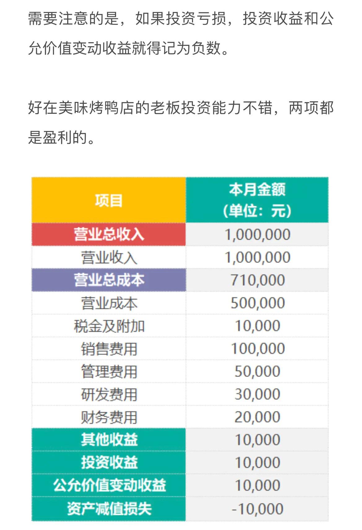 财报第三课：读懂利润表，一个公式就够了