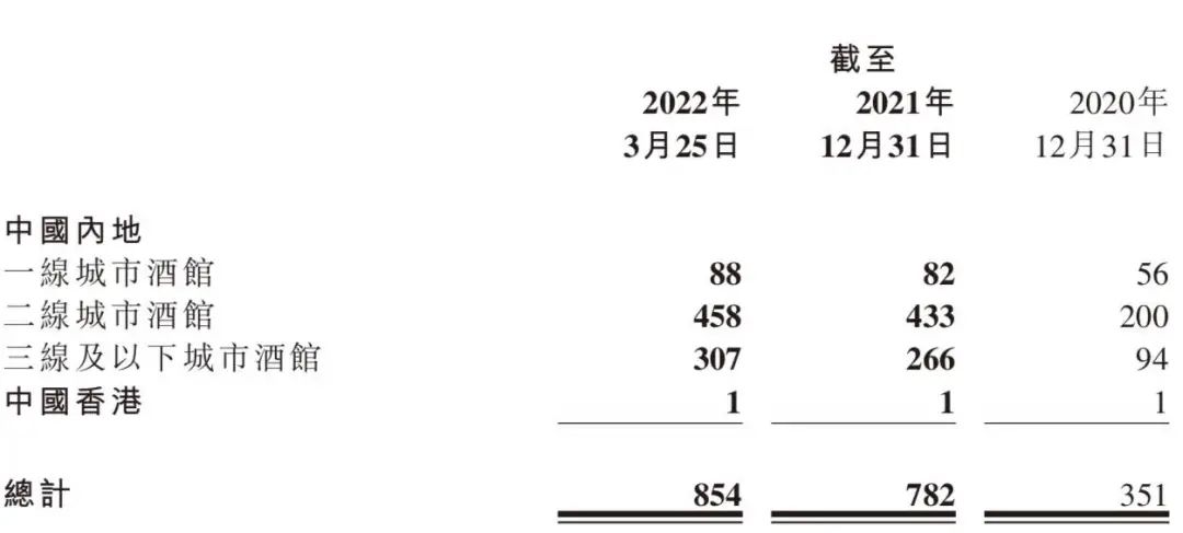 海伦司赚钱难，10元小酒馆留不住年轻人？