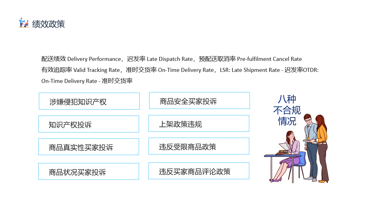 亚马逊运营教学解读，团队员工入职培训，全内容管理营销PPT课件