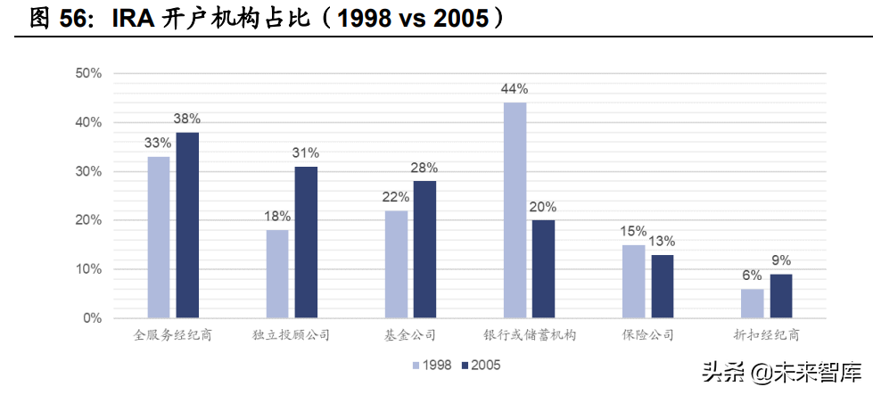 财富管理行业专题报告：商业模式变革，从卖方到买方的关键路径