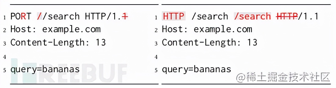 T-Reqs：一款基于語法的HTTP漏洞挖掘工具