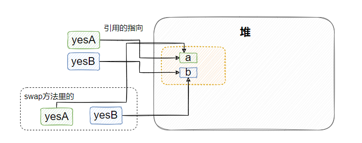 最近我面了12個人，發現這個JAVA基礎題都答得不好