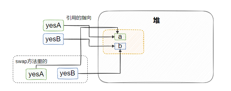 最近我面了12个人，发现这个JAVA基础题都答得不好