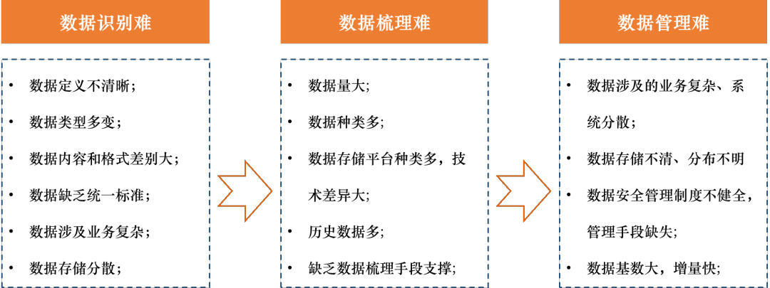 精品方案｜全栈式数据安全治理方案 为数据设一把“安全锁”