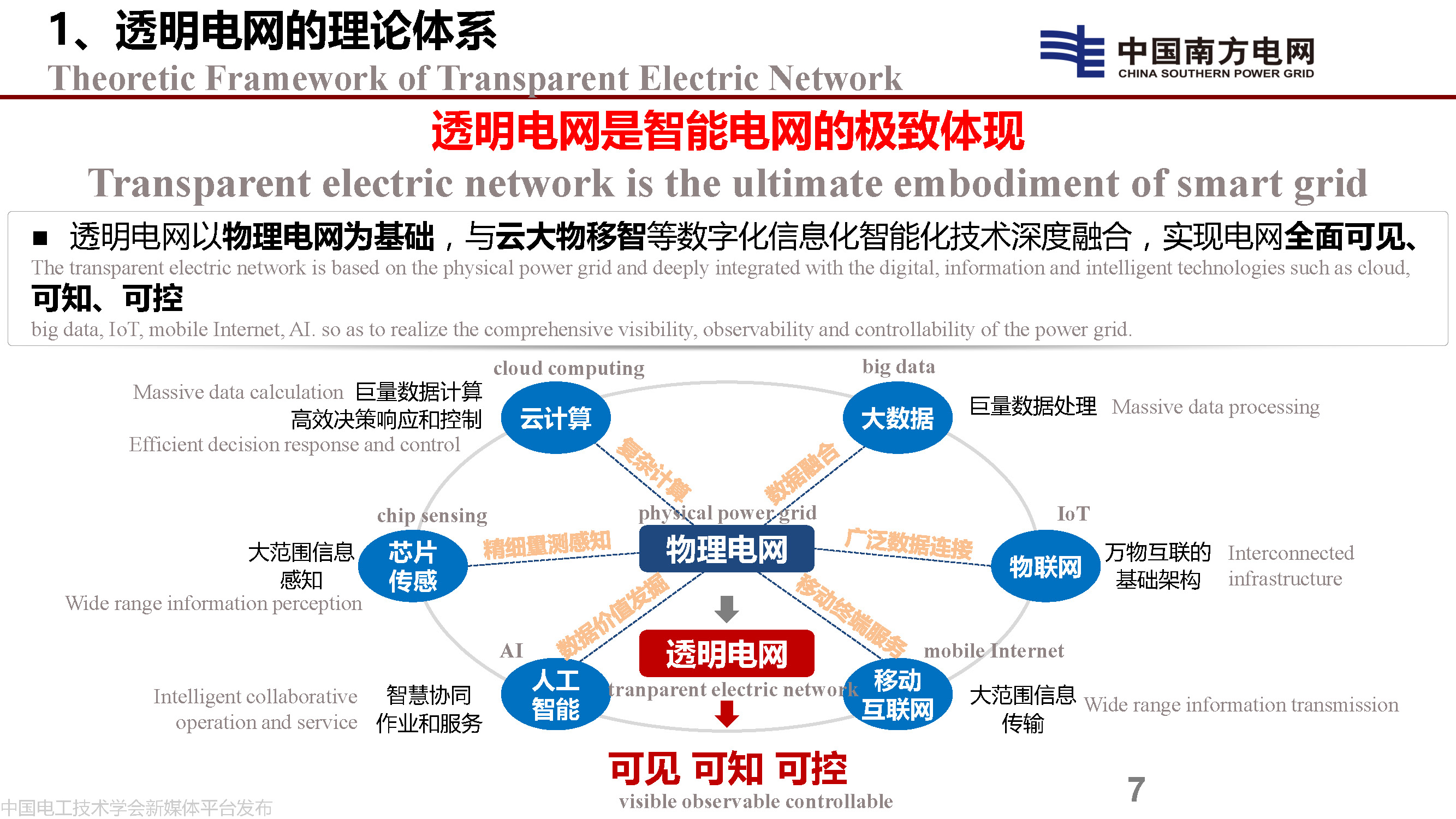 中國工程院院士李立浧:透明電網的理論和實踐