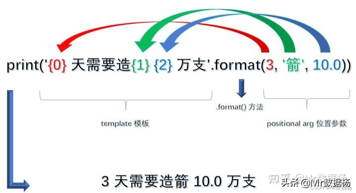 Python基础必掌握的字符串格式化操作详解