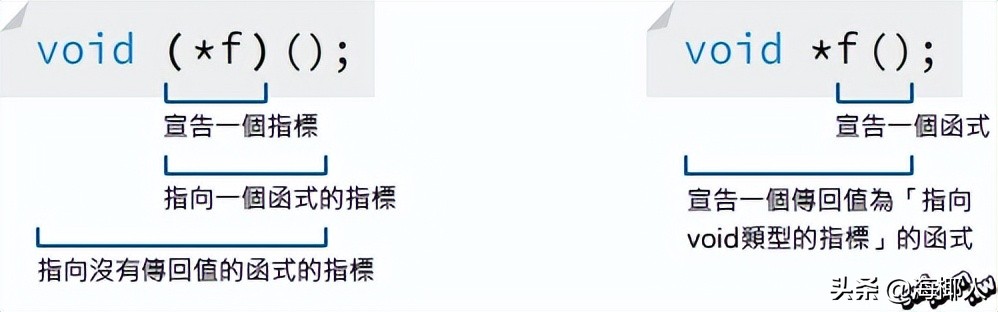 认识Arduino与C语言的指针和指针数组