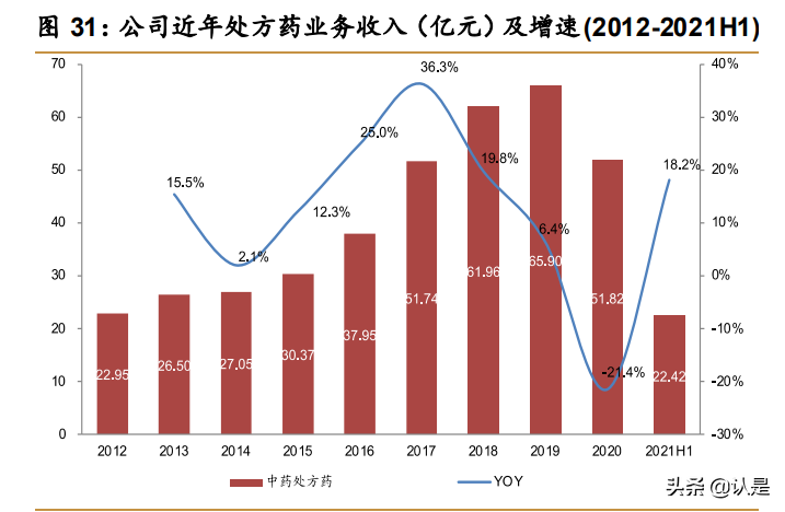 医药行业之华润三九研究报告：CHC和处方药并进，成长前景可期