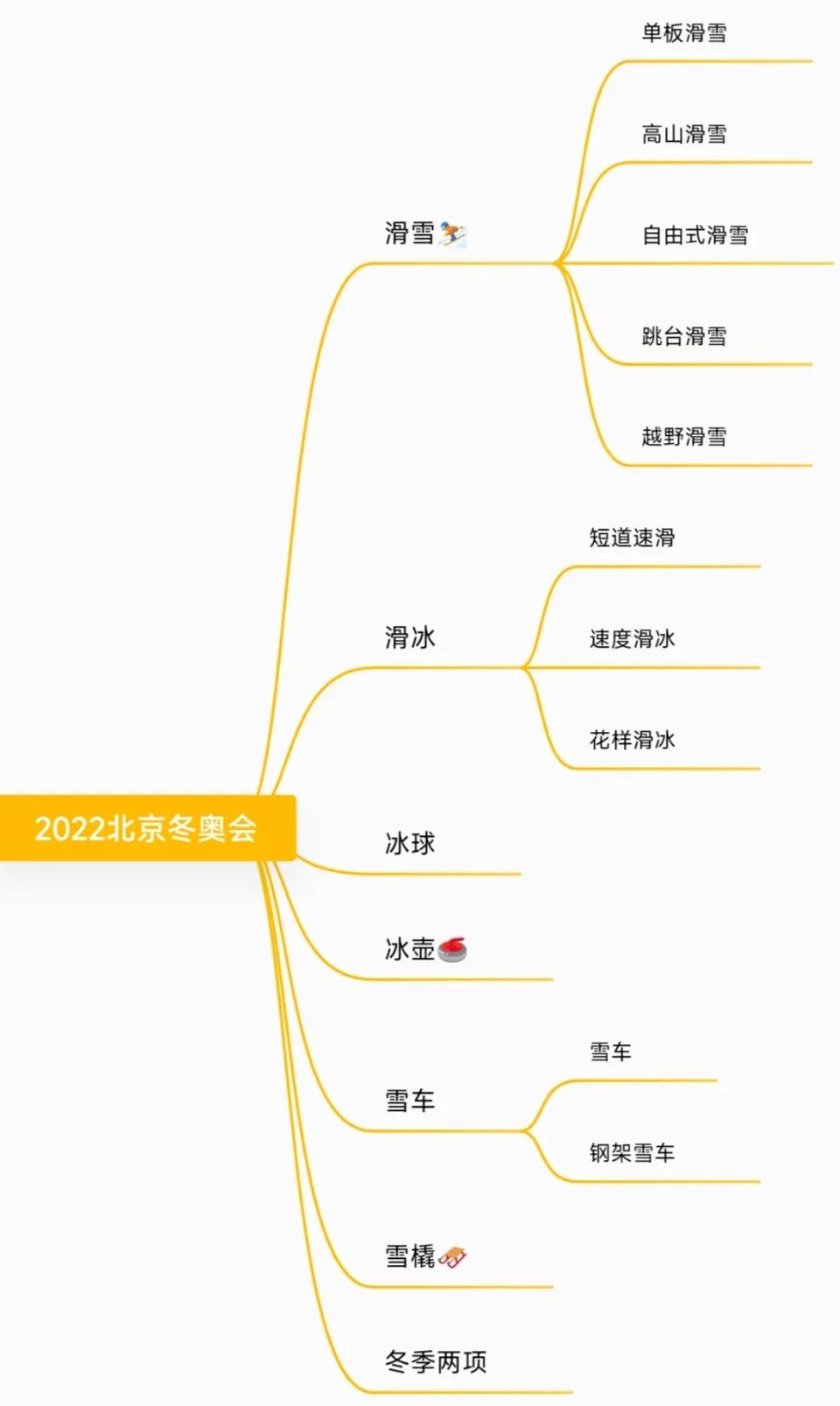 冬季奥运会主要项目有哪些(你知道冬奥会有哪些项目吗？)