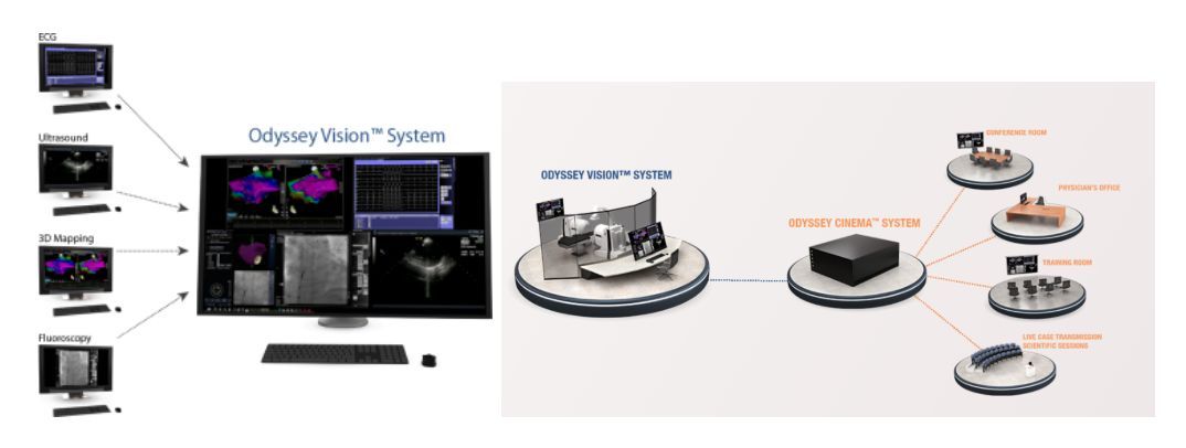 消融导管提交CE！磁导航心脏消融机器人