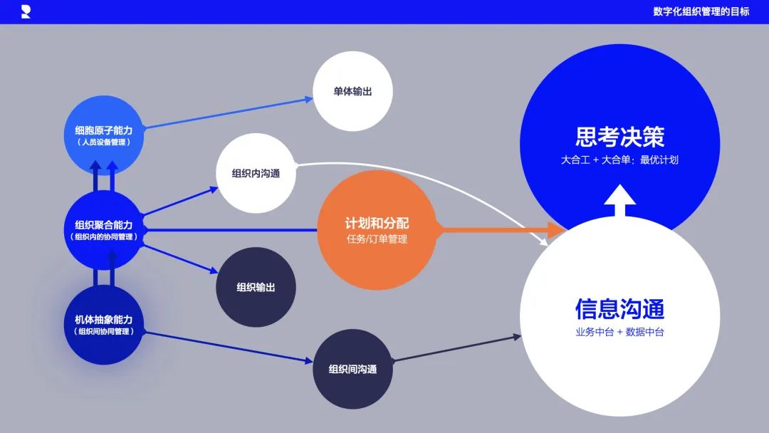 对话升维智造孙吉涛：智能制造，关“管理”什么事儿？| 甲子光年