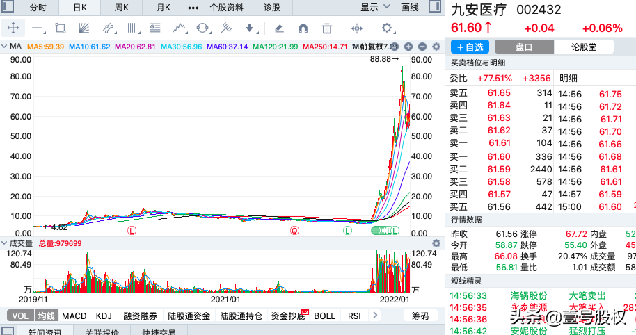 A股：2020年以来涨幅最大的十只股票