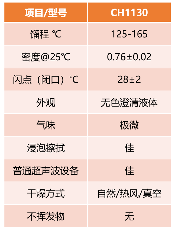 铝材散热器碳氢清洗案例