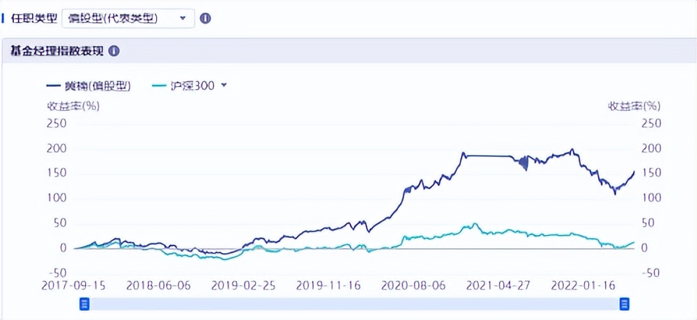 新能源金股大涨，下半年消费有望接棒？