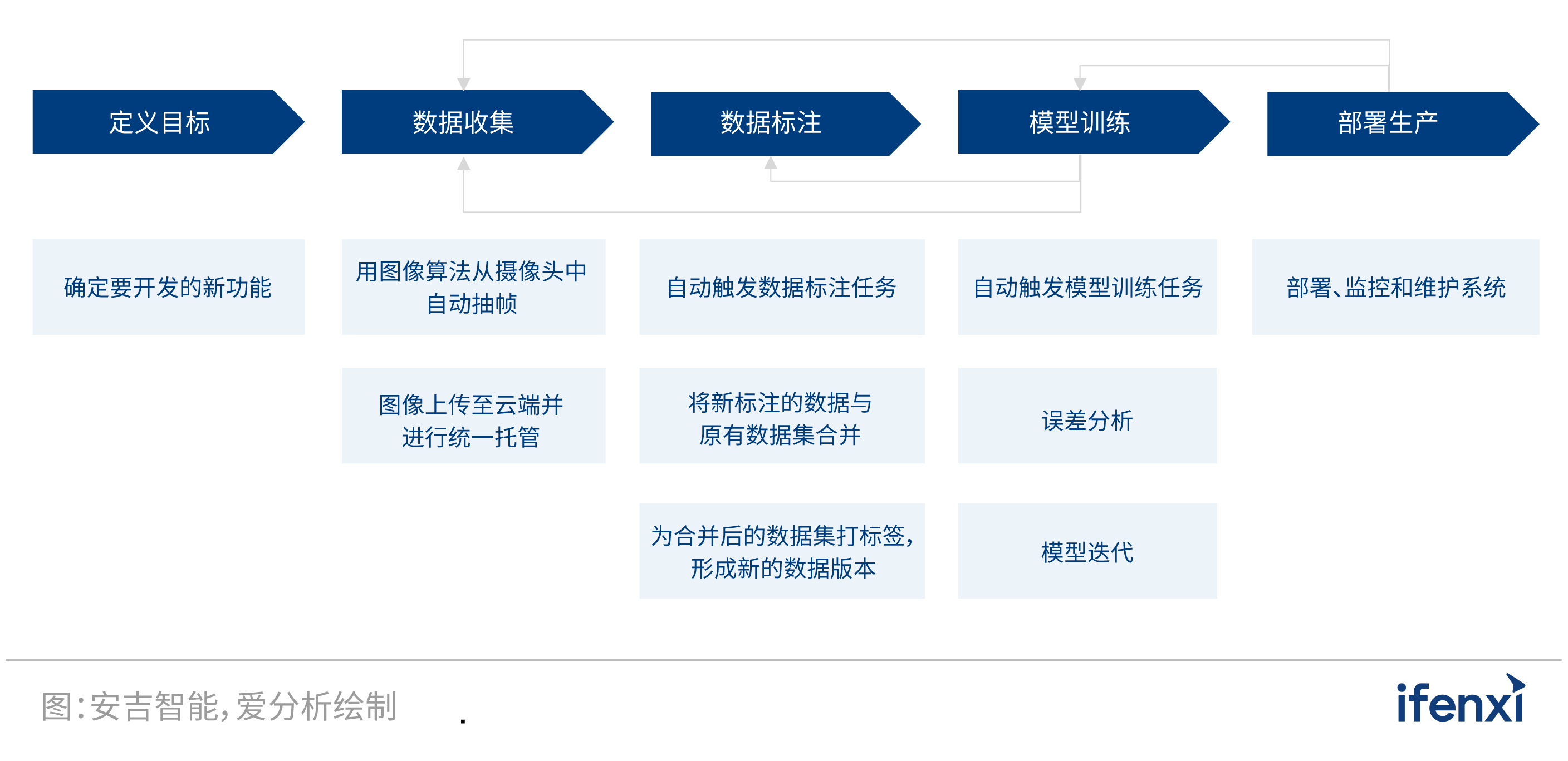 2022爱分析･人工智能应用实践报告