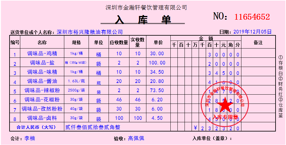 有一种痛，叫做餐饮业会计！光着急不顶用，这90笔账务处理才实用