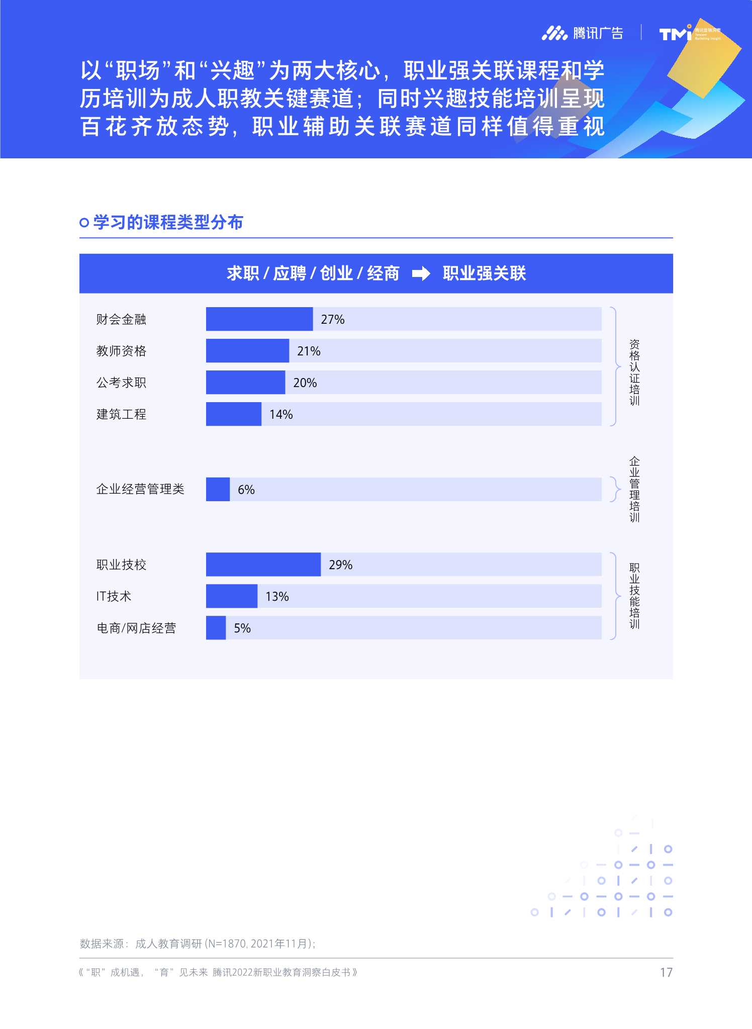 腾讯2022新职业教育洞察白皮书（51页）