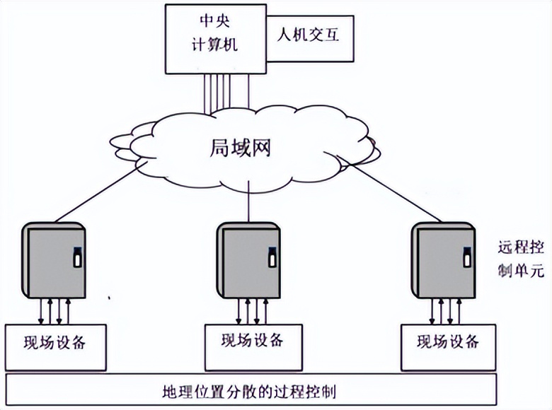 智造讲堂：信号传输与设备间的连接